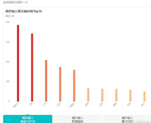 2024年巴西新冠肺炎数据报告，深度解析与竞品对比