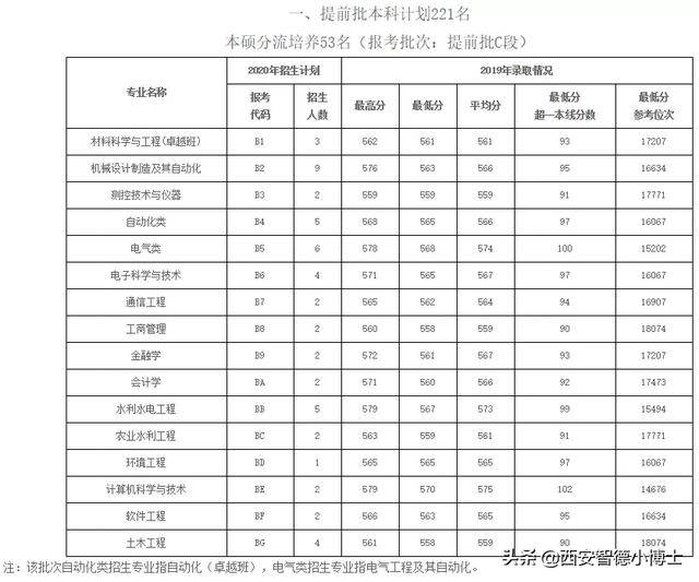 中国最新医学大学排名揭晓，科技重塑医学教育体验