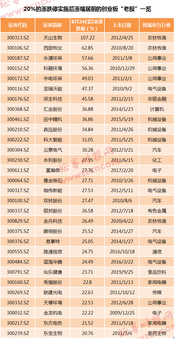 澳门精准四肖期期中特公开,安全解析策略_创业板TMC139.85