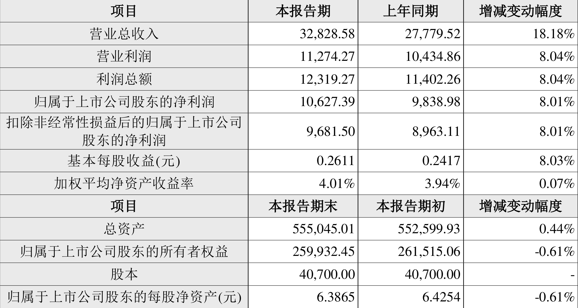 2024年正版资料免费大全功能介绍,综合数据说明_同步版AKG992.26