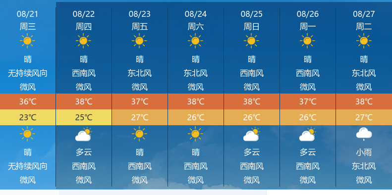 北海海洋天气预报，探索未来的海洋天气状况（2024年11月8日）