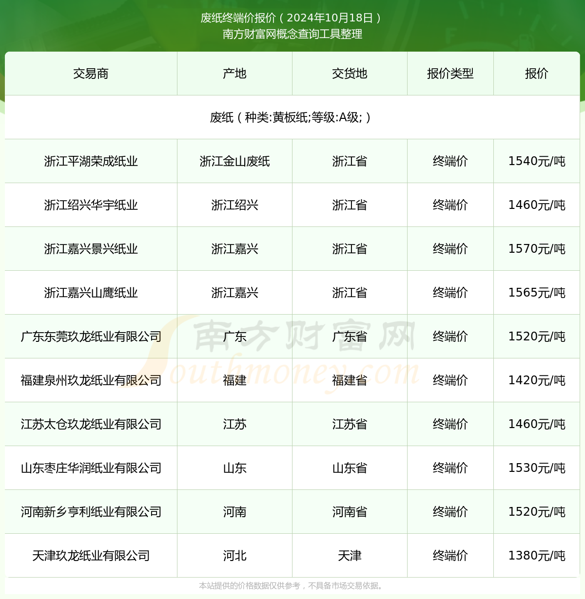 废纸价格新动态，踏上自然之旅，探寻内心宁静与平和的旅程