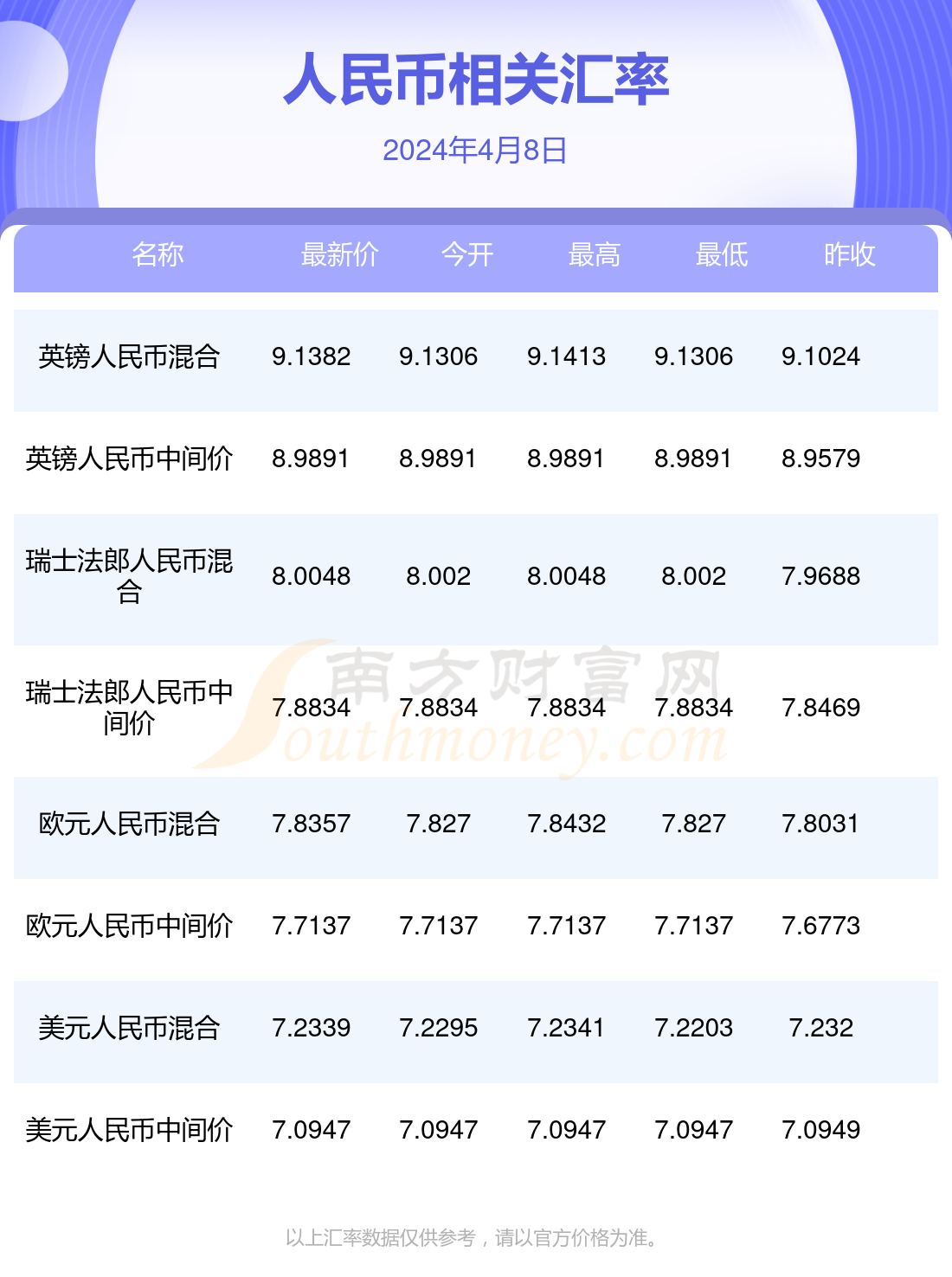 2024年澳门每日好彩资料一览，综合数据分析_支持MNI193.19版