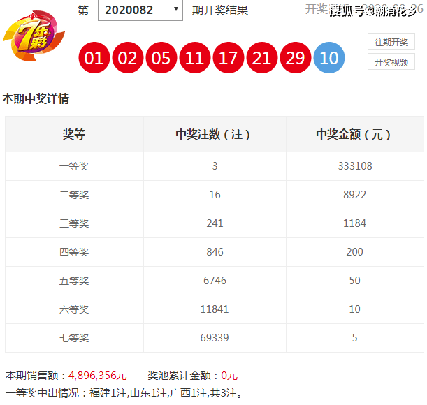 2024新奥彩开奖结果汇总及数据分析_详述LYP341.5版本