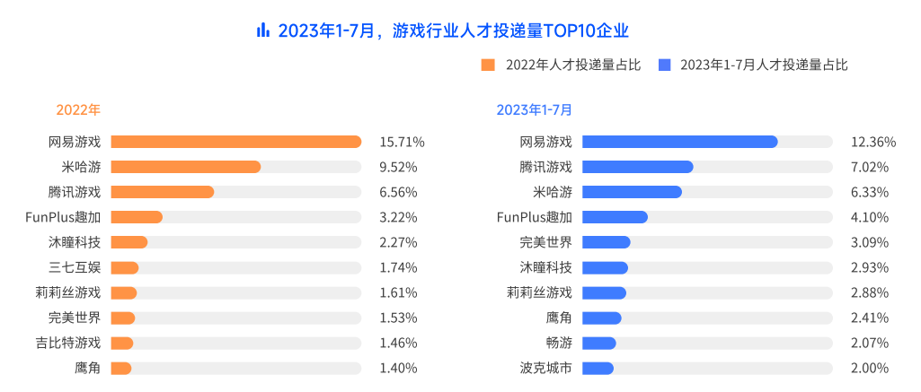 今年佛山最新招聘司机趋势分析与个人看法探讨