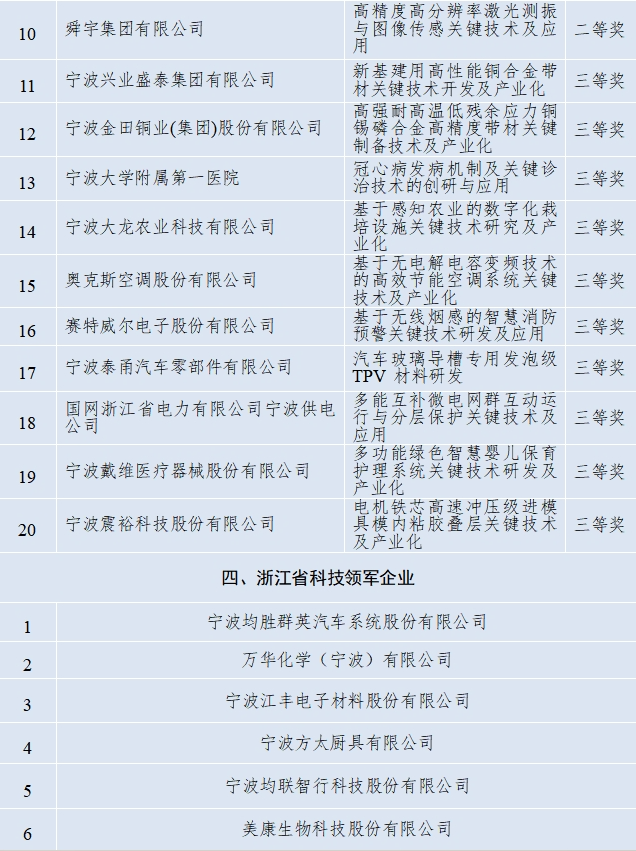 2024全年資料免費大全,赢家结果揭晓_探索版NUA816.59