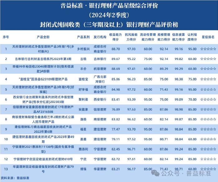 2024正版天天免费抽奖，综合评价体系_定制版XYR384.15