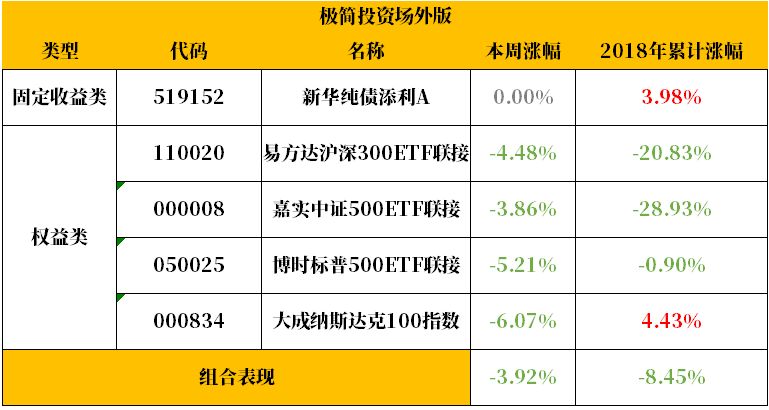 2024天天彩免费资料详析，状态评测报告：XIB531.11版全集