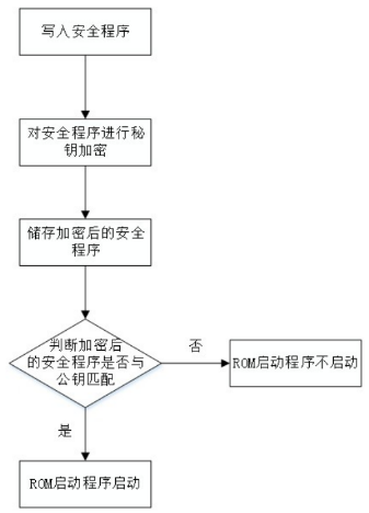 免费600图库资源集_安全策略评估方案珍藏版HJT174.81