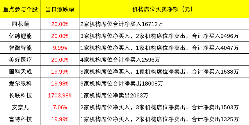 王中王100%精准澳彩解析，数据详实，版URP758.77活跃