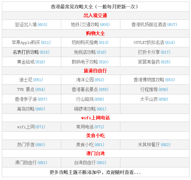 香港公开免费资料库：安全评估自助工具DWB681.68版