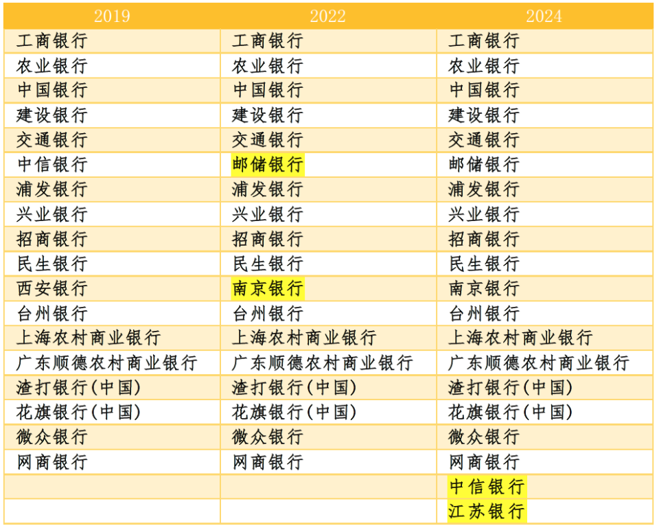 购车流程 第469页