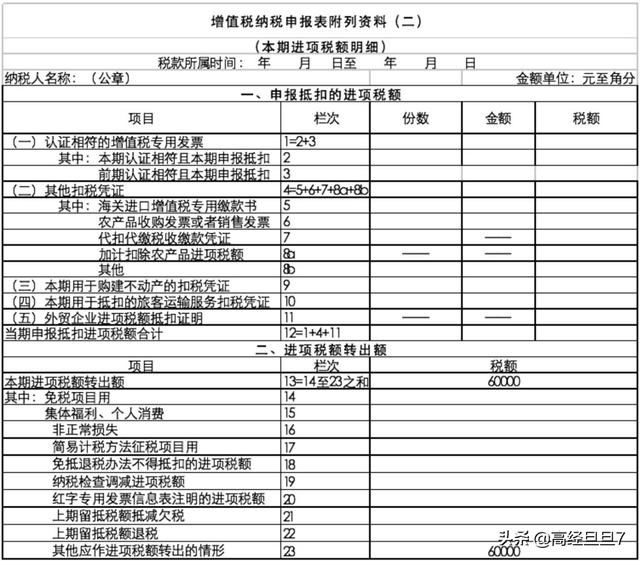 11月10日成都最新增值税详解，申报流程一步步指导