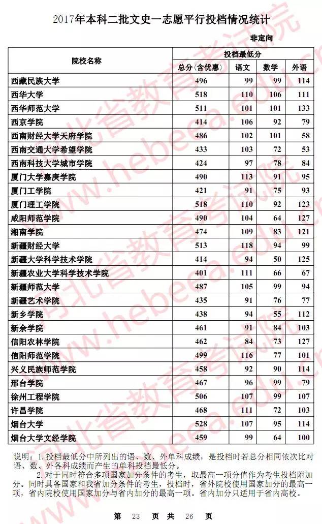 重庆二本投档线最新公布，科技新星闪耀山城，智能生活门户开启