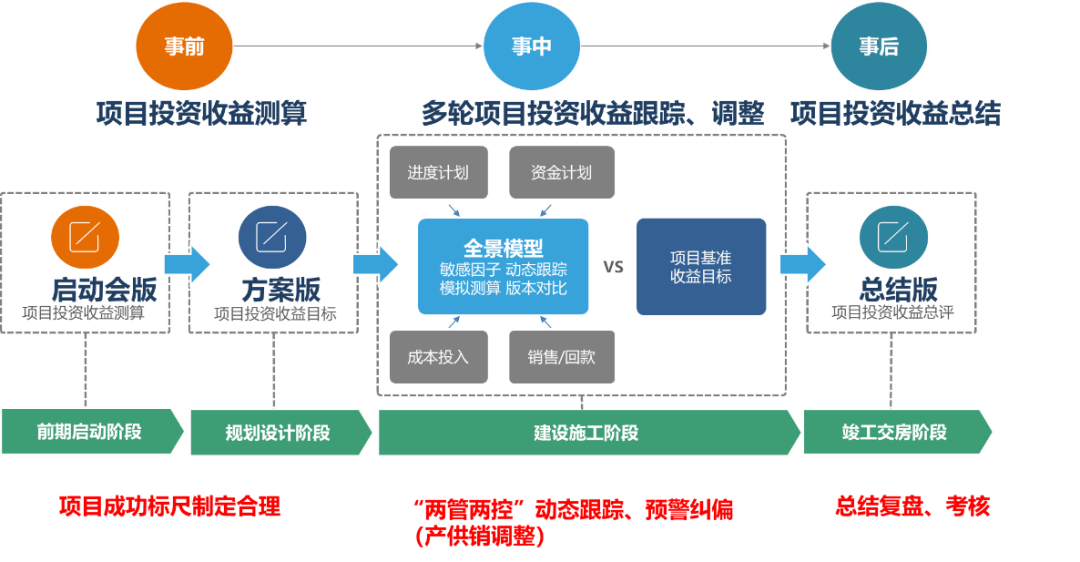 澳门最新精准龙门分析：全新方案解读_可变版JFK537.82