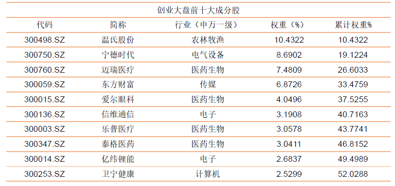 admin 第29页