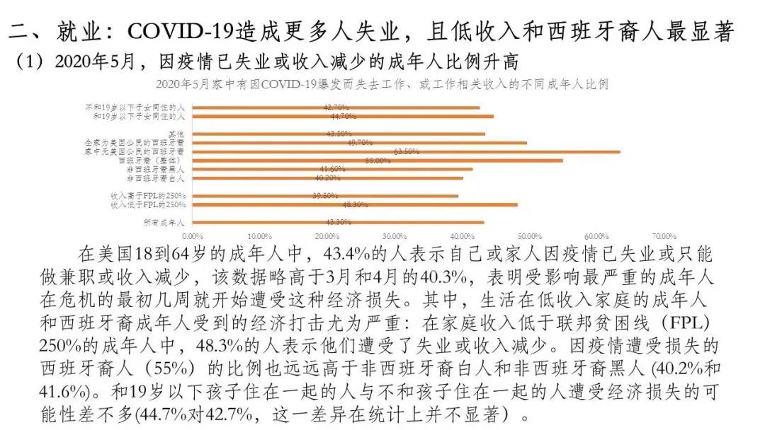 美国最新新冠数据解读与分析，今年疫情趋势深度剖析