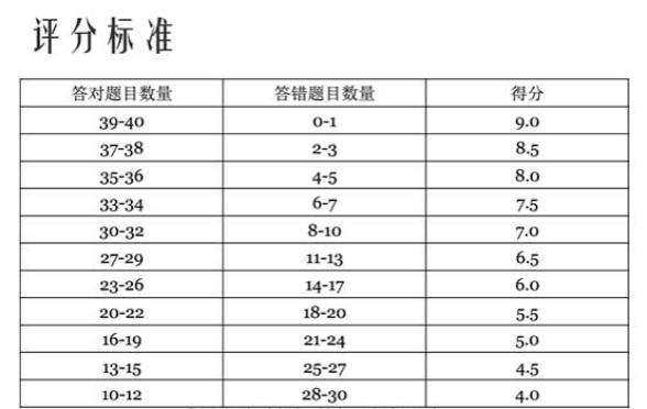 澳新资料精准免费分享，全面评估解析_版DBQ898.06