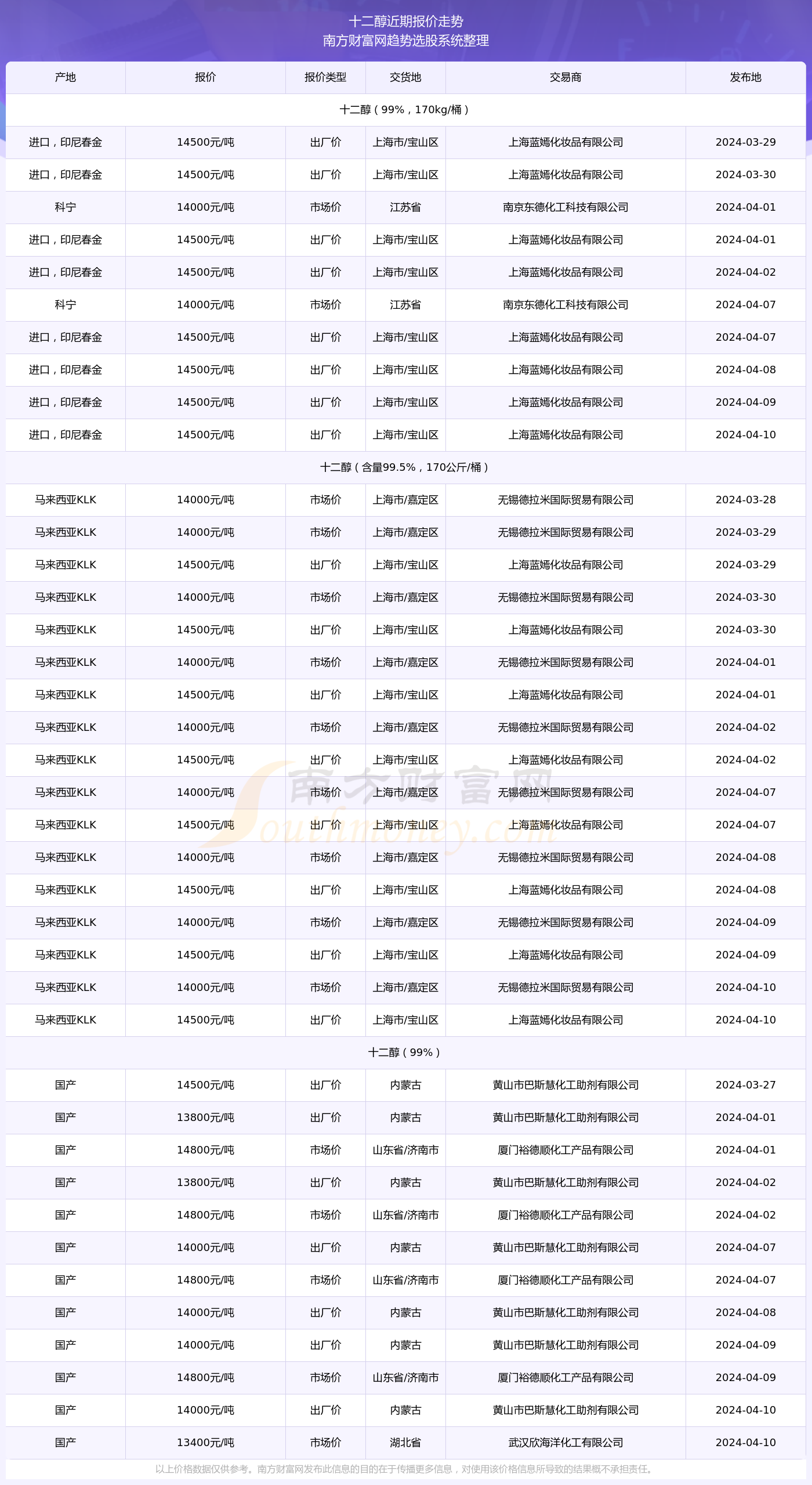 客户案例 第457页