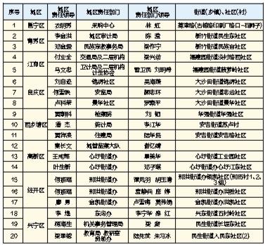 崂山区人民政府最新任免通知公告（11月版）