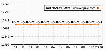 今年蛋氨酸最新价格走势揭秘，小巷深处的风云变幻与特色小店的独特观察