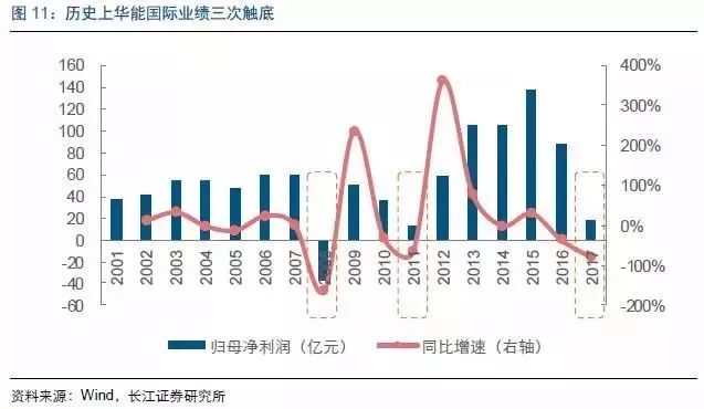 产品中心 第452页