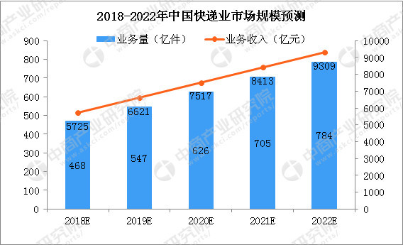 购车流程 第451页