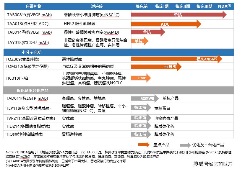 新奥每日免费双单资料详析_企业版ONL190.16版