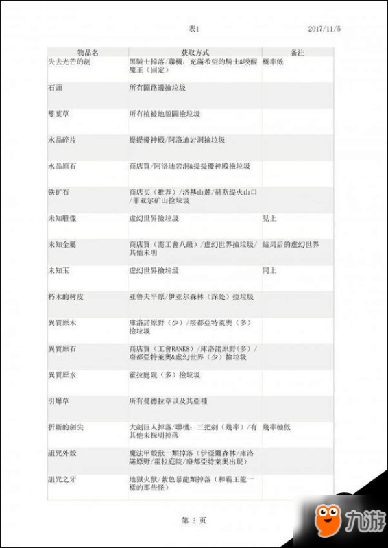 2024全新澳版正版资料大全，安全评估策略_限量版OZL445.6