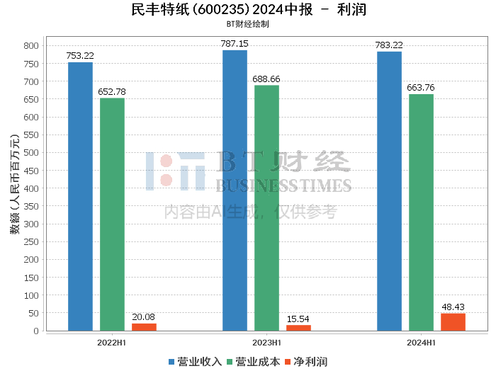 2024年正版免费天天开彩,全面解答解析_经济版DFA675.45