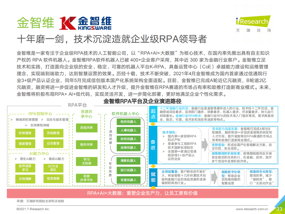 修改后的TUA581.32创意版正版素材，免费资料解析及研究定义