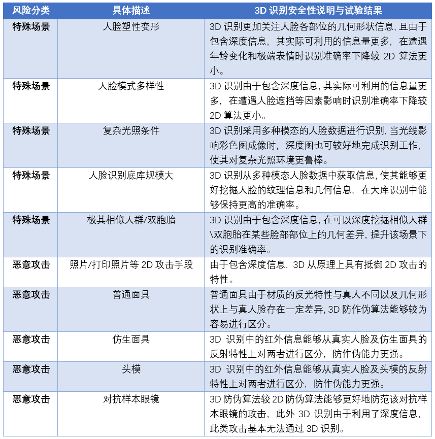 IRM600.7测试版精准管家婆免费版：安全策略深度解析与体验