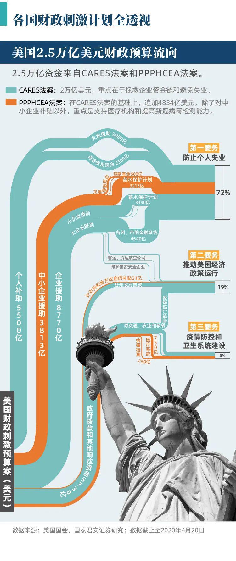 美国最新财政刺激措施深度解析与影响展望