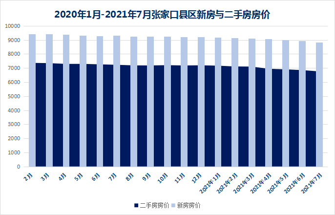 往年11月10日张家口房价概览，洞悉楼市动态，解读房产价值