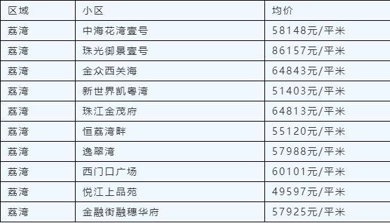 最新越秀区中学排名概览（11月更新版）