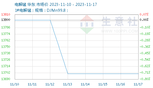 历史上的11月10日，合矿股份的最新动态与前景展望