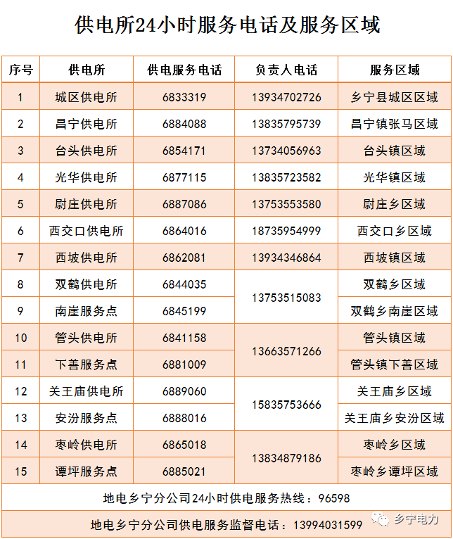 邢台市最新停电通知（11月10日版），影响及解读