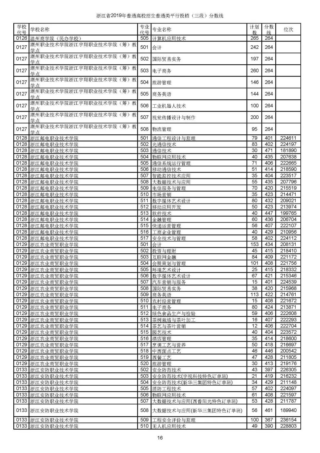 河南二本投档线揭晓日，温情故事与小档案的交汇点