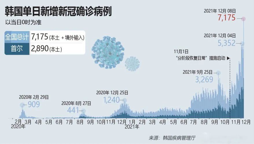 11月疫情新症状与自然探索之旅，心灵宁静的探寻