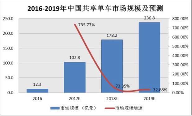 澳新精准数据免费共享平台，助力决策实施——可变版COB948.55