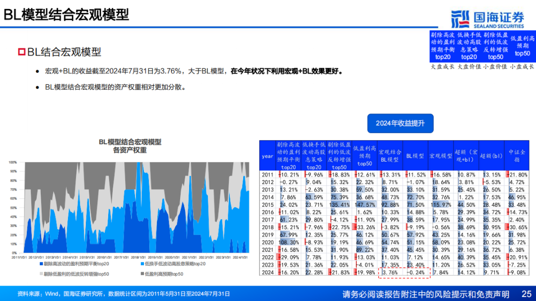 2024澳门免费高准率龙门策略，安全分析攻略_时尚版BIR396.14