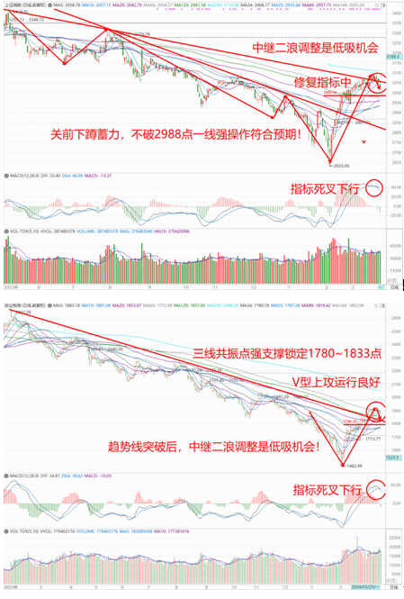 2024澳门特马今晚开奖93,最新热门解答定义_专用版WRS130.98