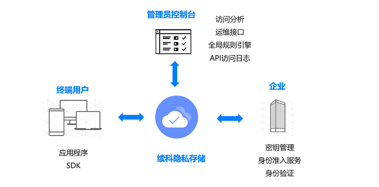 新澳数据资源免费共享平台，详细解读数据资料_体验专区QIY982.52