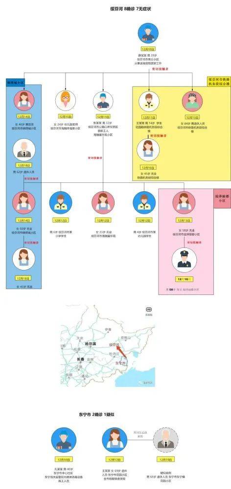 科技助力下的北京疫情最新动态可视化图，洞悉防控新态势与新增数据报告