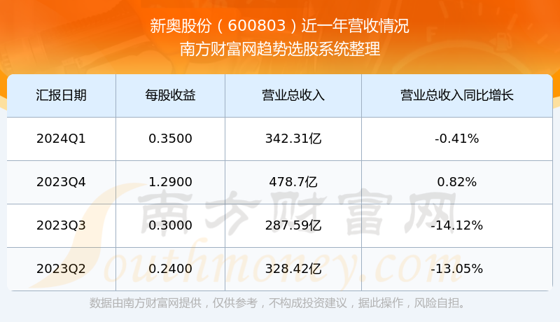 新奥免费资料宝库：EKN838.18个人版数据概览