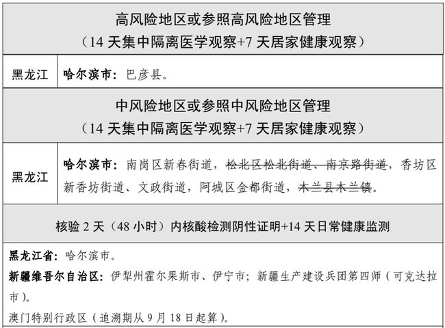 疫情下的不寻常日常，我在与肺炎的狭路相逢中收获温情故事