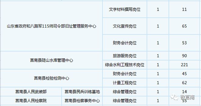 莒南最新招工招聘信息及其多维度探析