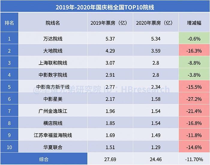 历史上的11月10日国庆票房冠军背后的科技巨擘，产品介绍与体验报告