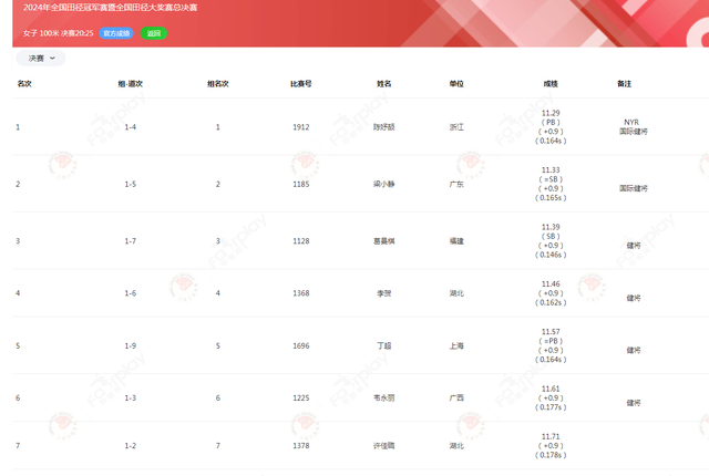 11月10日王姐产品全面评测报告，特性、体验、竞品对比及用户群体深度剖析