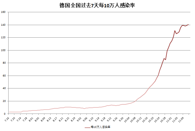 11月12日疫情最新报告感染情况分析，深度探讨与观点分享